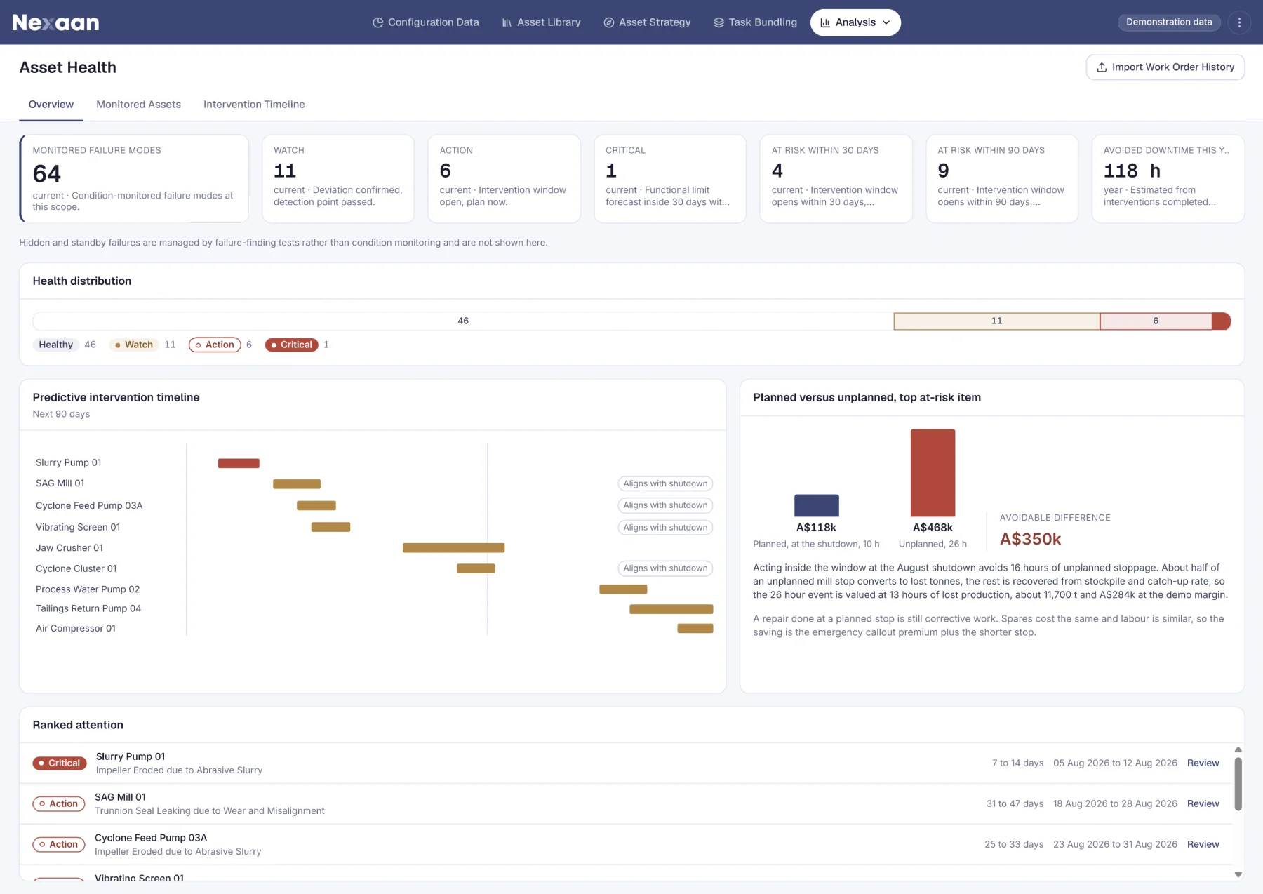 Asset Health module showing condition signals and intervention forecasting