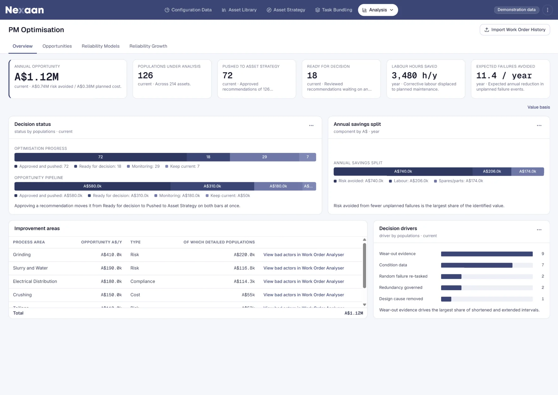 PM Optimisation module showing evidence-based maintenance interval recommendations