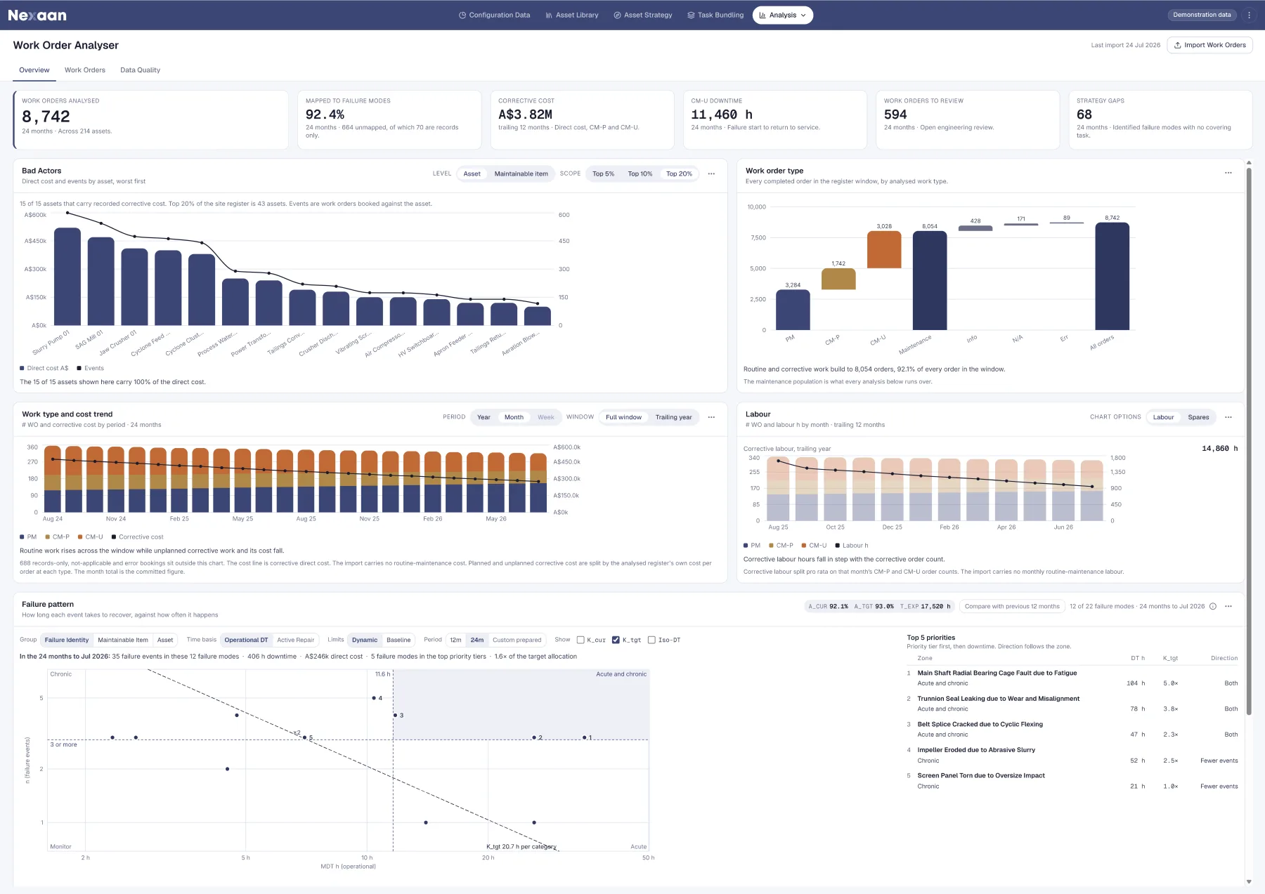 Work Order Analyser module overview in Nexaan